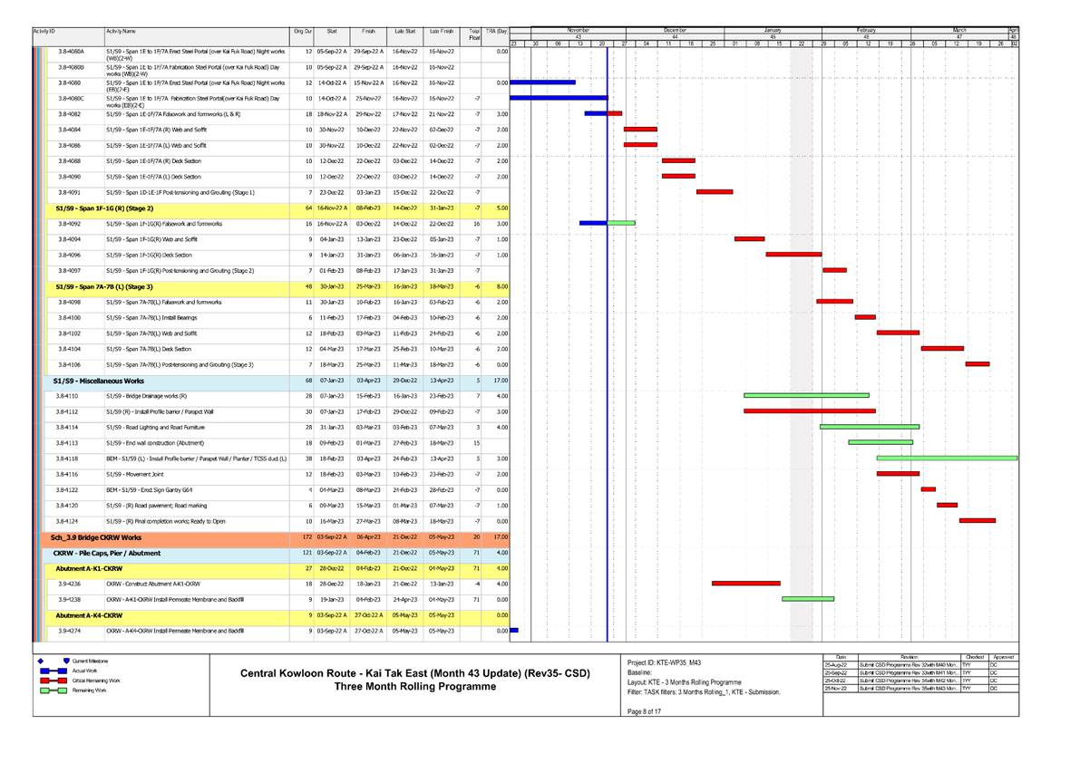 Chart
Description automatically generated